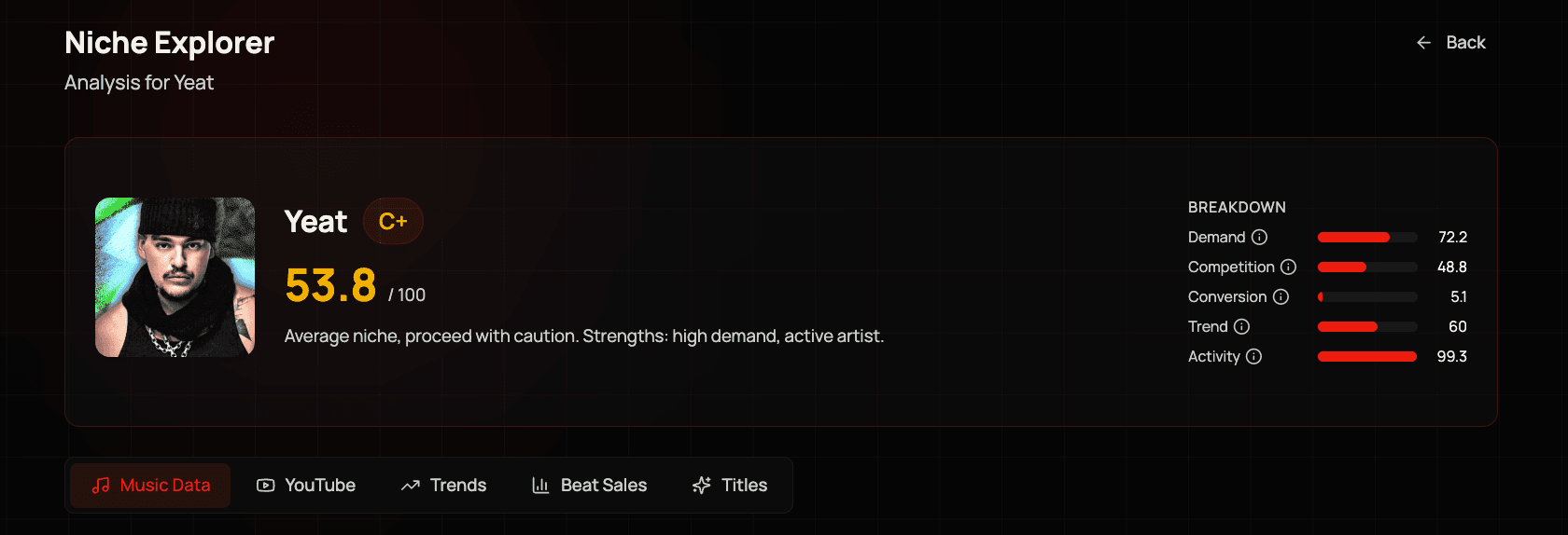 Niche explorer dashboard