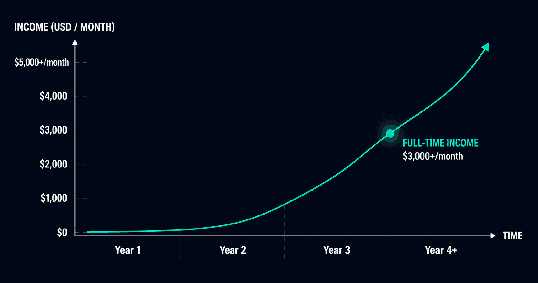 How Much Money Can You Actually Make Selling Type Beats? (Real 2026 Numbers)